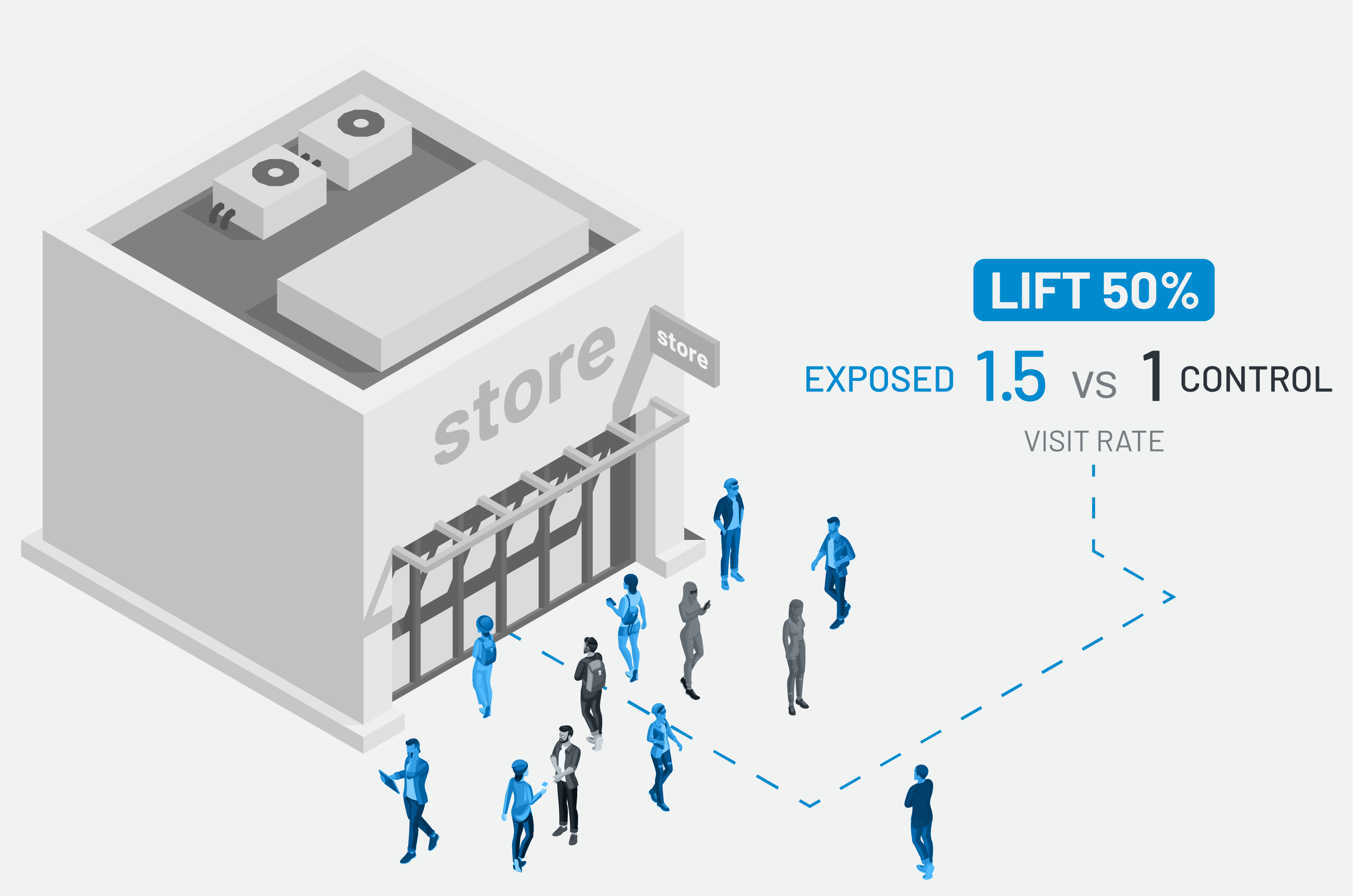 attribution measurement of media